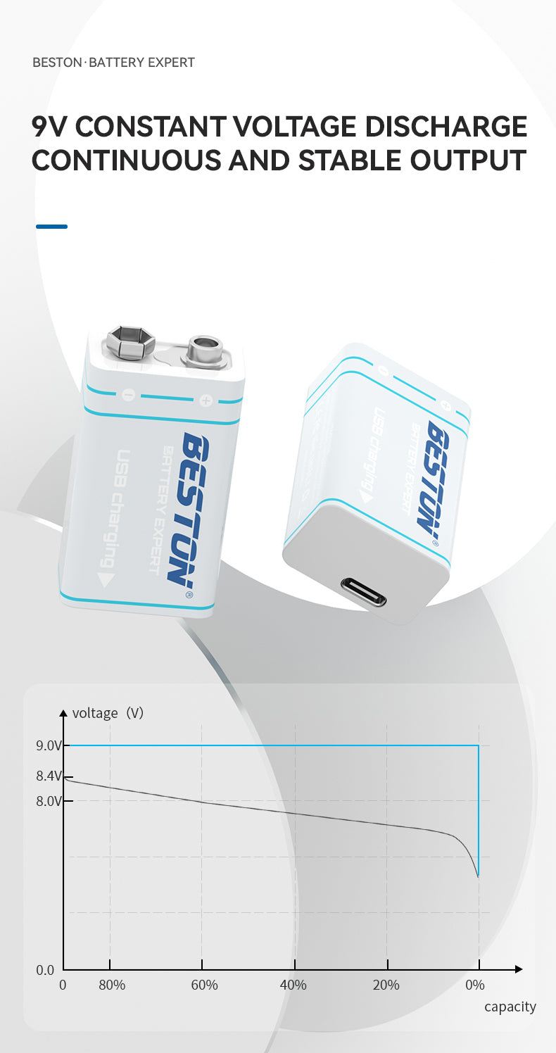Beston - 9V USB-C 充電 鋰電池 (1粒裝) 3700mWh (9VC-10CV)