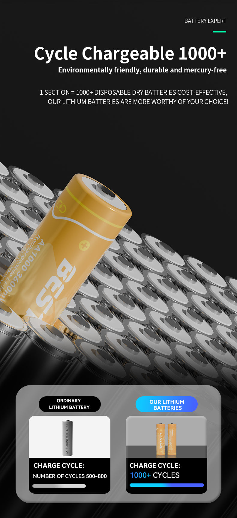 Beston - 恆壓1.5V AA 充電 鋰電池 3600mWh (4粒裝)