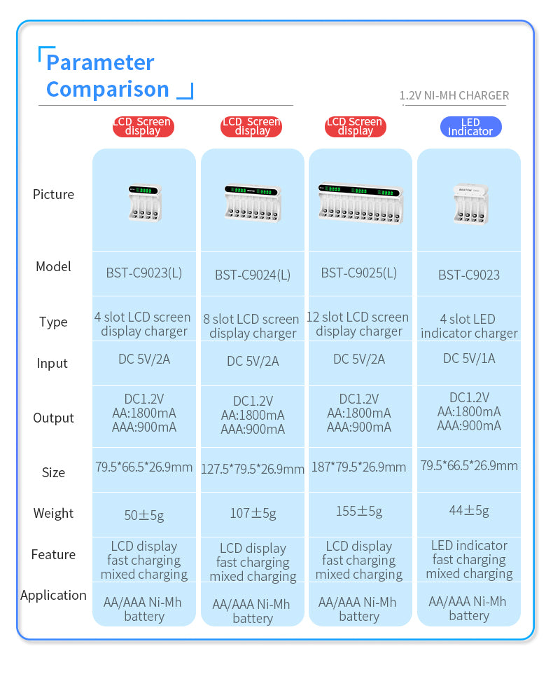 Beston - AA/AAA 1.2V (Ni-MH) 鎳氫電池 4位充電器 C9023L