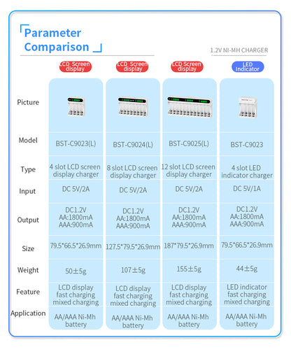 Beston - AA/AAA 1.2V (Ni-MH) 鎳氫電池 4位充電器 C9023L