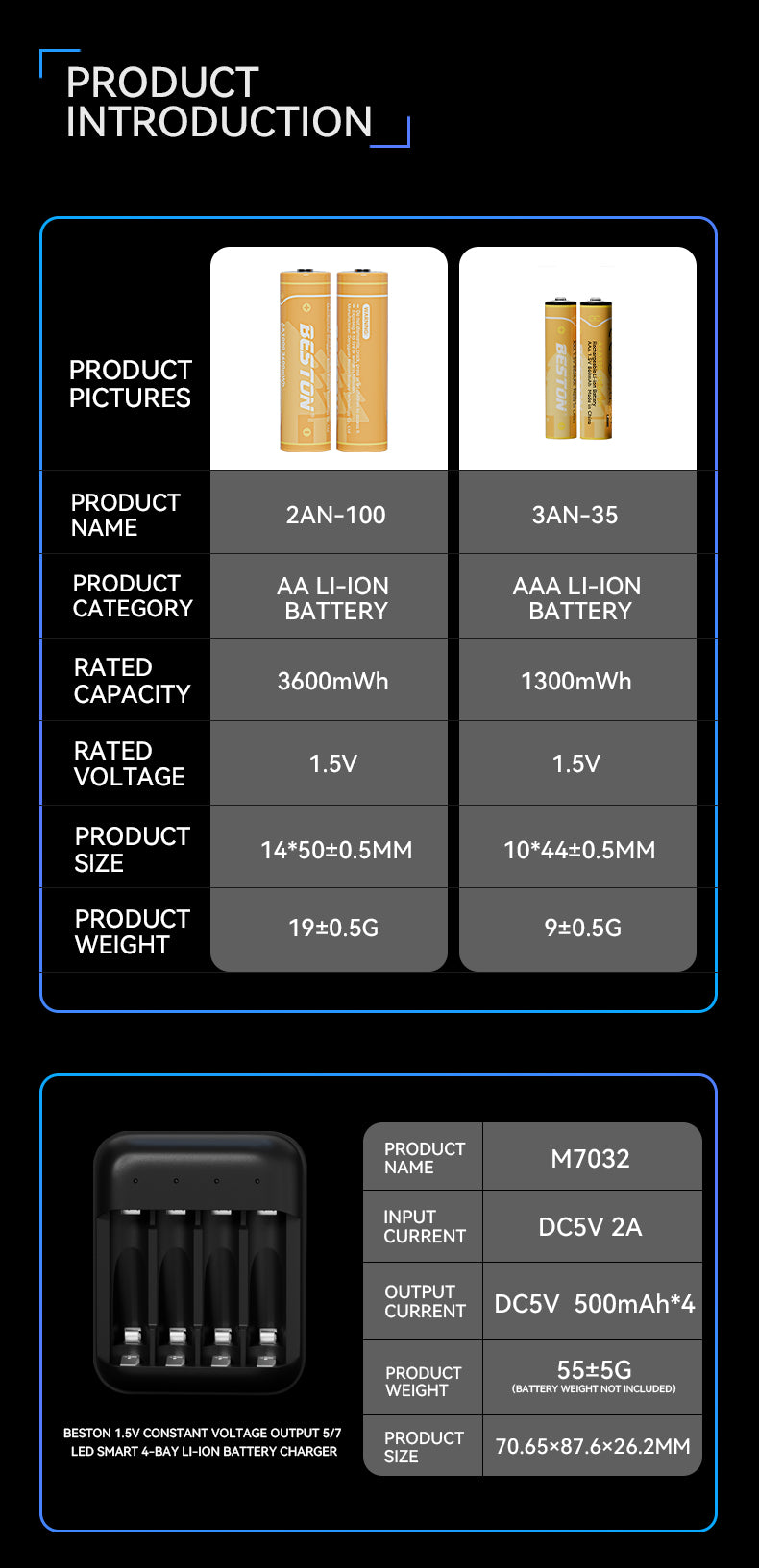 Beston - 恆壓1.5V AA 鋰電 充電池 3600mWh (4粒裝) 連充電器