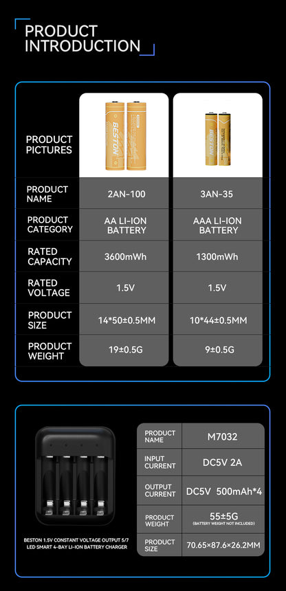 Beston - 恆壓1.5V AA 鋰電 充電池 3600mWh (4粒裝) 連充電器