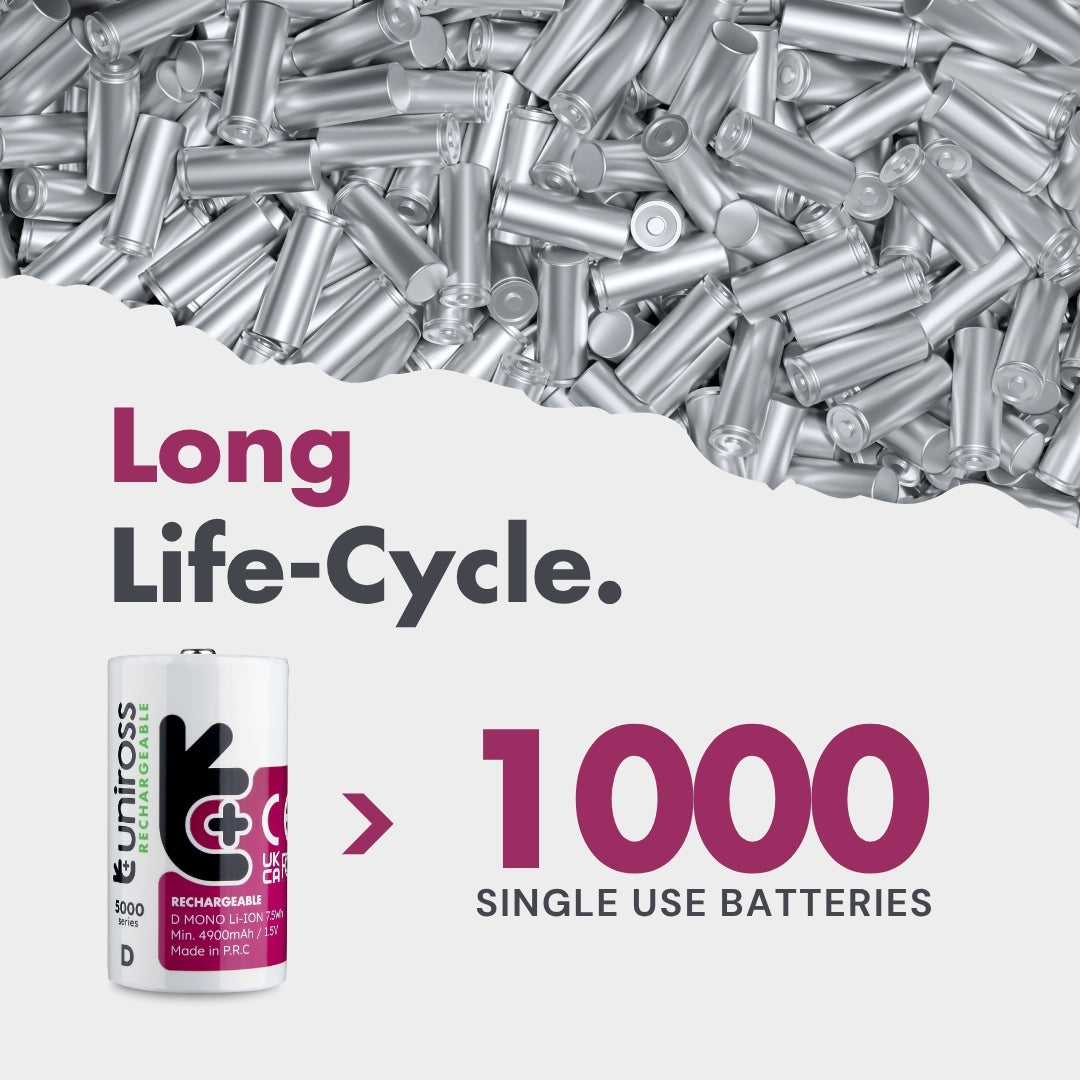 Uniross - 恆壓1.5V D型 USB-C 充電 鋰電池 (2粒裝) 大電 D電 LR20 HR20